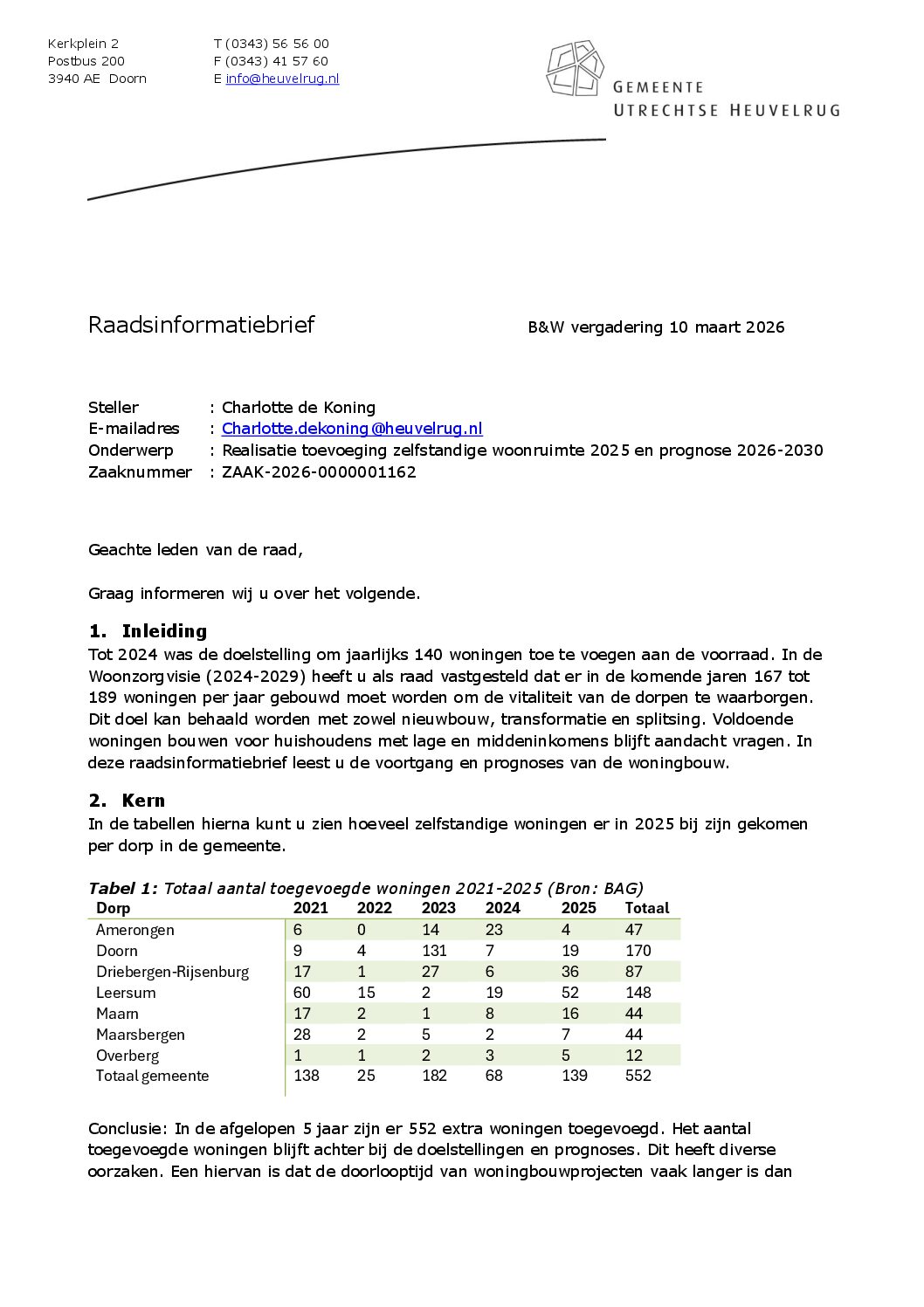 Raadsinformatiebrief – Realisatie toevoeging zelfstandige woonruimte 2025 en prognose 2026-2030